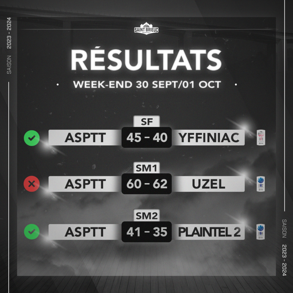 Visuel résultats de l'ASPTT Saint-Brieuc Basket conçu par un graphiste freelance à Saint-Brieuc.